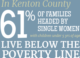 In Kenton County, 61% of familes headed by single women with children under 5 years old live below the poverty line.
